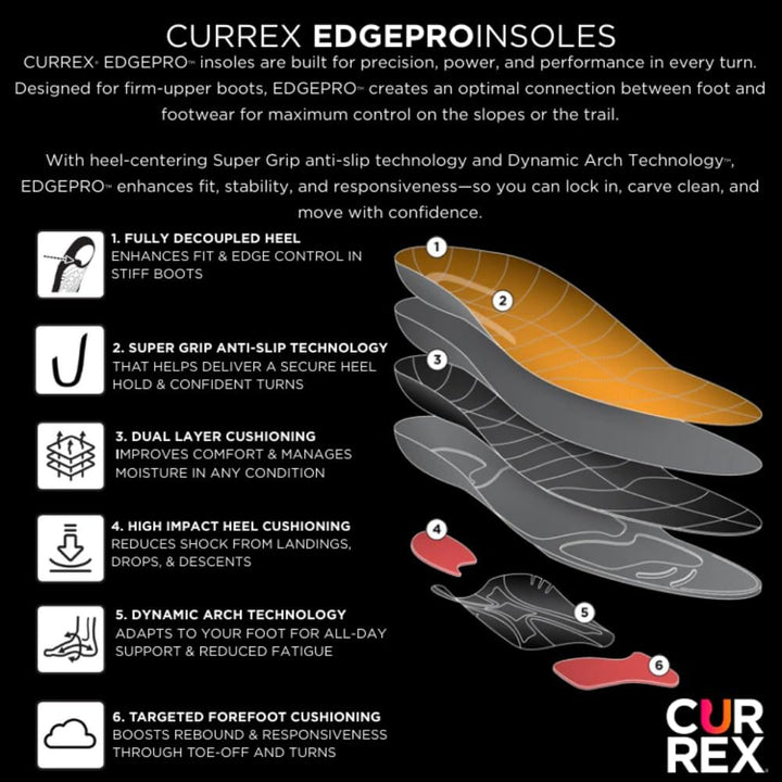 CURREX EdgePro Sohle – Deine neue Dimension des Carving. Dynamische Performance Einlegesohle für Ski