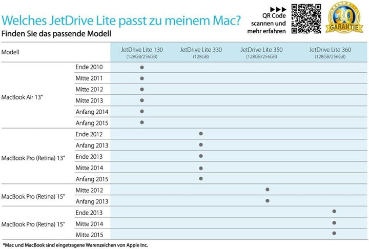 Transcend 128 GB JetDrive Lite extra Speicher-Erweiterungskarte für MacBook Pro (Retina) 15'', angep