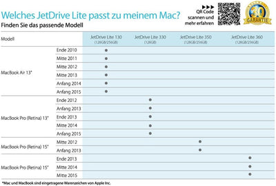 Transcend 128 GB JetDrive Lite extra Speicher-Erweiterungskarte für MacBook Pro (Retina) 15'', angep