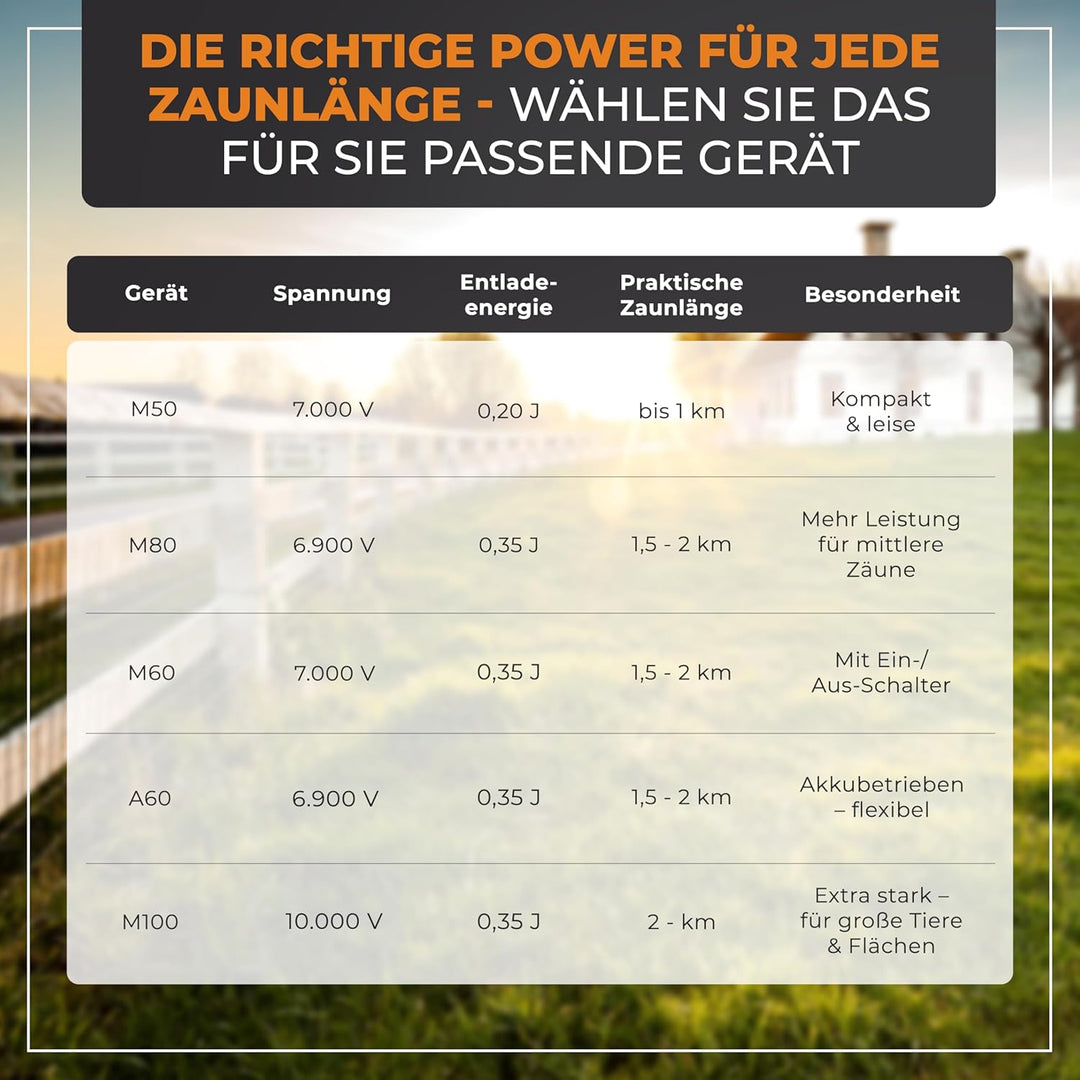Ellofence Hobby Weidezaun Starterset komplett mit Weidezaungerät, Weidezaunlitze, Erdpfahl und Isola