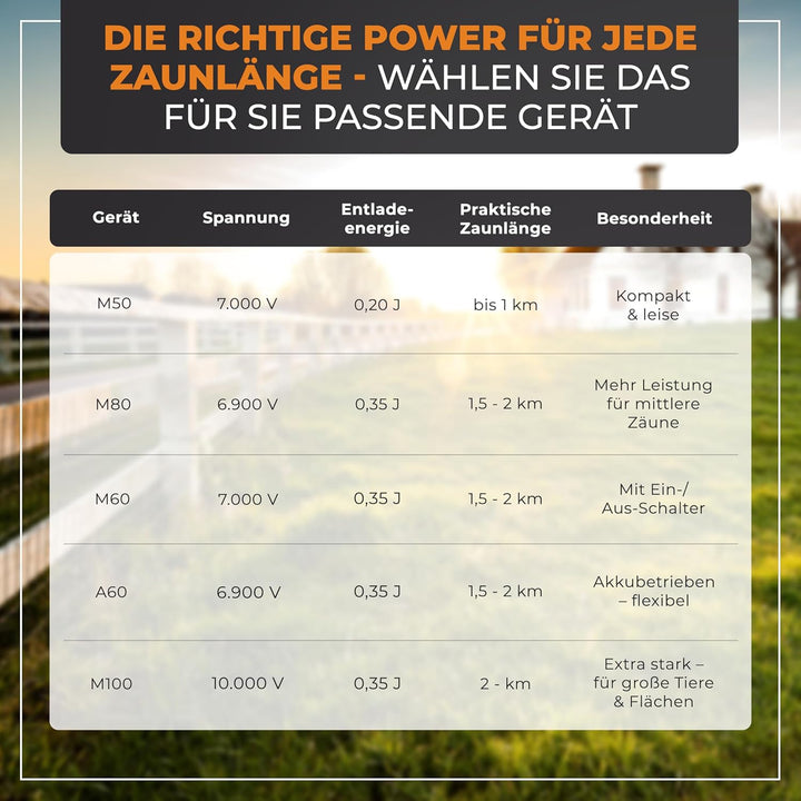 Ellofence Hobby Weidezaun Starterset komplett mit Weidezaungerät, Weidezaunlitze, Erdpfahl und Isola