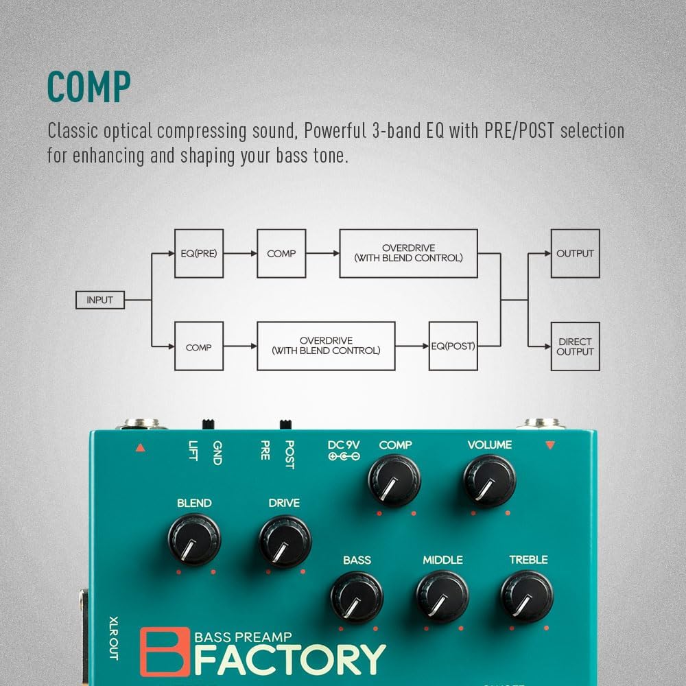 SONICAKE Bass Pedal mit Overdrive Analog Preamp Compression Effektpedal 3-Band EQ XLR Output B Facto