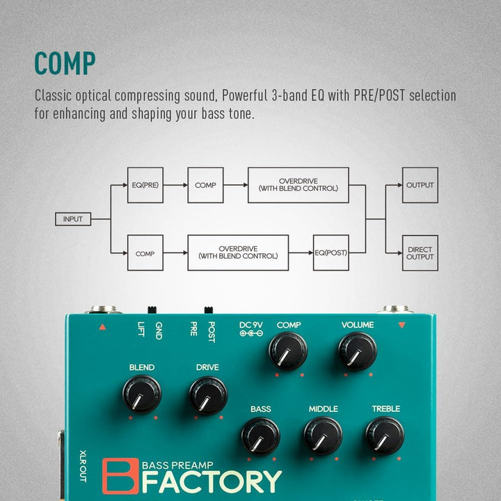 SONICAKE Bass Pedal mit Overdrive Analog Preamp Compression Effektpedal 3-Band EQ XLR Output B Facto