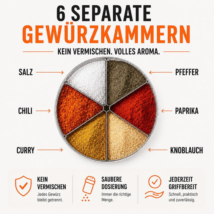 5x ration1 Gewürzstreuer XXL 6 in 1, 5er Set Gewürz-Streuer für Camping, Wandern, Outdoor Aktivitäte