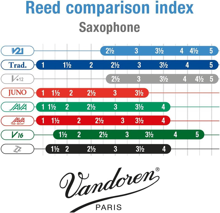 Vandoren SR814 V21 Alt Saxophon Blätter - 10 Einheiten