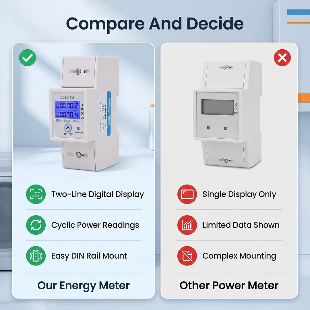 Einphasen-Stromzähler, DDS015M Wattstunden-Energiezähler Digitales DIN-Schienen-KWH-Messgerät, Displ