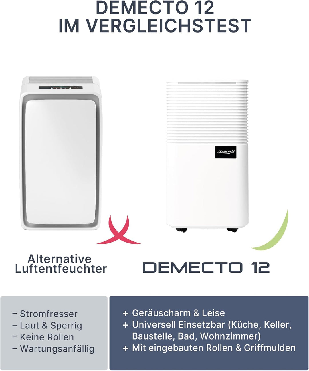 Comedes® Luftentfeuchter 12l / 24h - geräuscharmer Entfeuchter mit Rollen - leise & stromsparende Lu