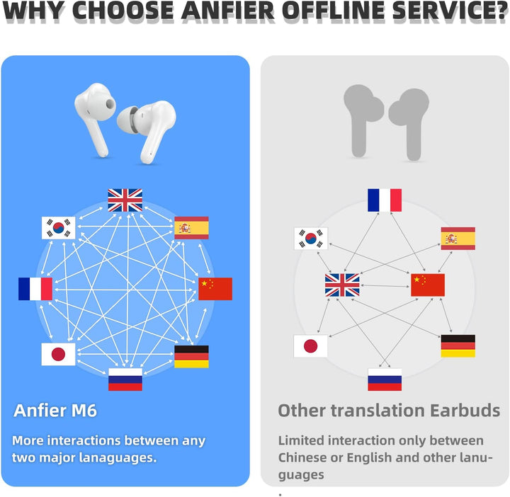 M6 Translator Earbuds Sprachübersetzer Gerät aktualisierter Chip 144 Sprachen und Acccents 0,5s schn