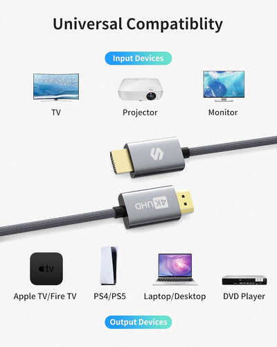 Silkland 4K HDMI Kabel 12m 2K@144Hz mit ARC HDR 3D UHD Ethernet, HDMI 2.0 Kabel 4K@60Hz 18Gbps Highs