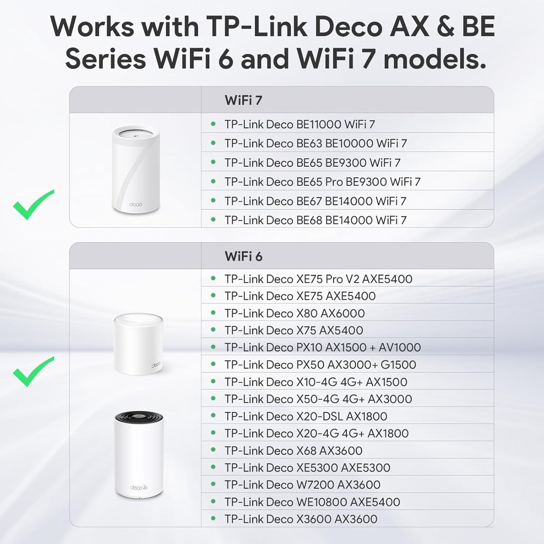 XLTTYWL Deco WiFi 7 Wandhalterungs-Set, Deco BE63/BE65/BE67/BE10000/BE9300/BE14000& XE75 Pro XE75 X8