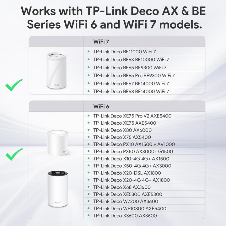 XLTTYWL Deco WiFi 7 Wandhalterungs-Set, Deco BE63/BE65/BE67/BE10000/BE9300/BE14000& XE75 Pro XE75 X8