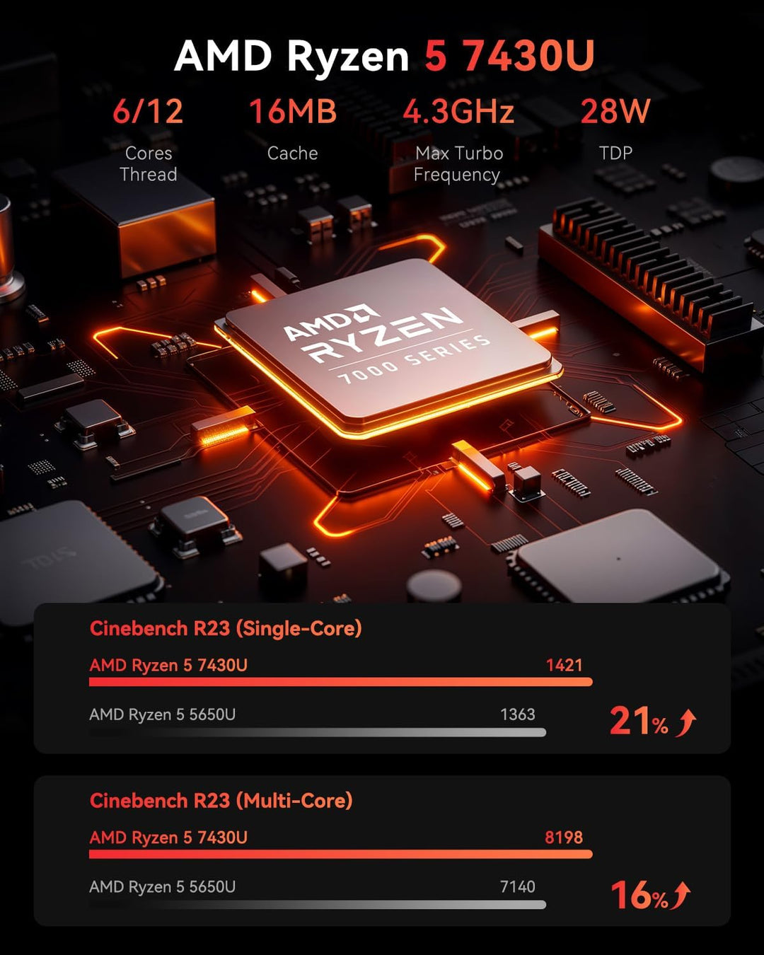 NiPoGi AM16 Mini PC ΑΜD Ryzen 5 PRO 5675U(Besser als 5560U/5600U,6C/12T, Max.4,3GHz),Mini Computer 3