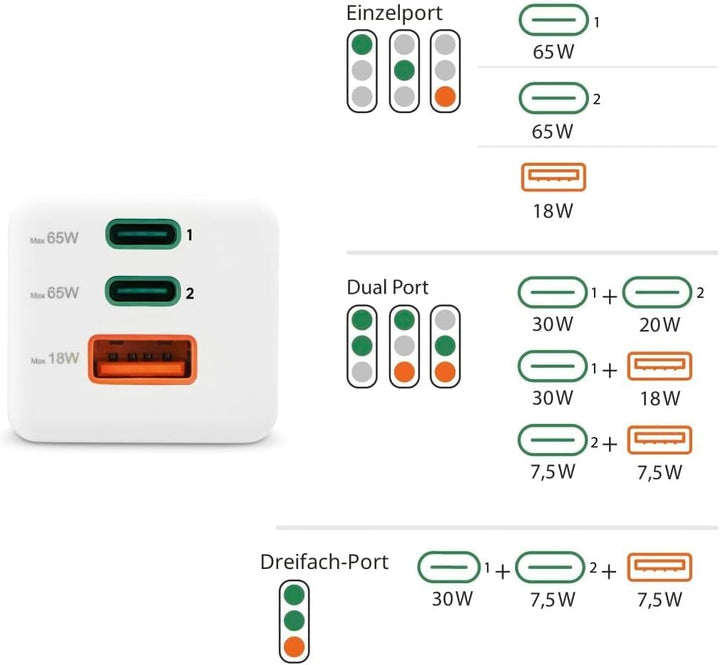 Hama Schnellladegerät USB (Ladegerät mehrfach, USB C, USB A, Handy Tablet Laptop Universal Ladegerät