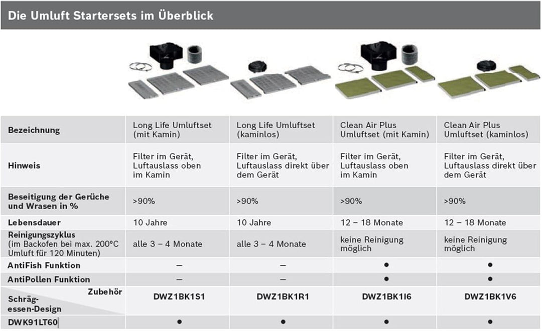 Bosch Umrüst-Set Clean Air Plus Umluftset DWZ1BK1V6