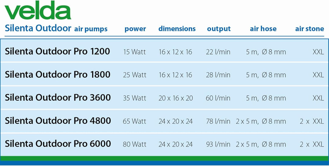 Velda 125080 Professionelles Belüftungsset für Teiche bis 3000 Liter, 15 Watt, Silenta Pro Air 1200
