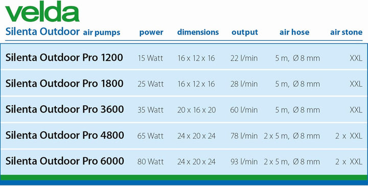 Velda 125080 Professionelles Belüftungsset für Teiche bis 3000 Liter, 15 Watt, Silenta Pro Air 1200