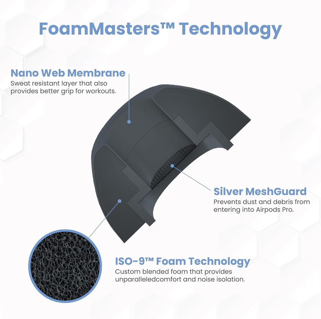 Foam Masters Ohrstöpsel aus Memory-Schaum für AirPods Pro 1. und 2. Generation, 3 Paar, neue Version