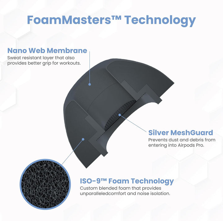 Foam Masters Ohrstöpsel aus Memory-Schaum für AirPods Pro 1. und 2. Generation, 3 Paar, neue Version