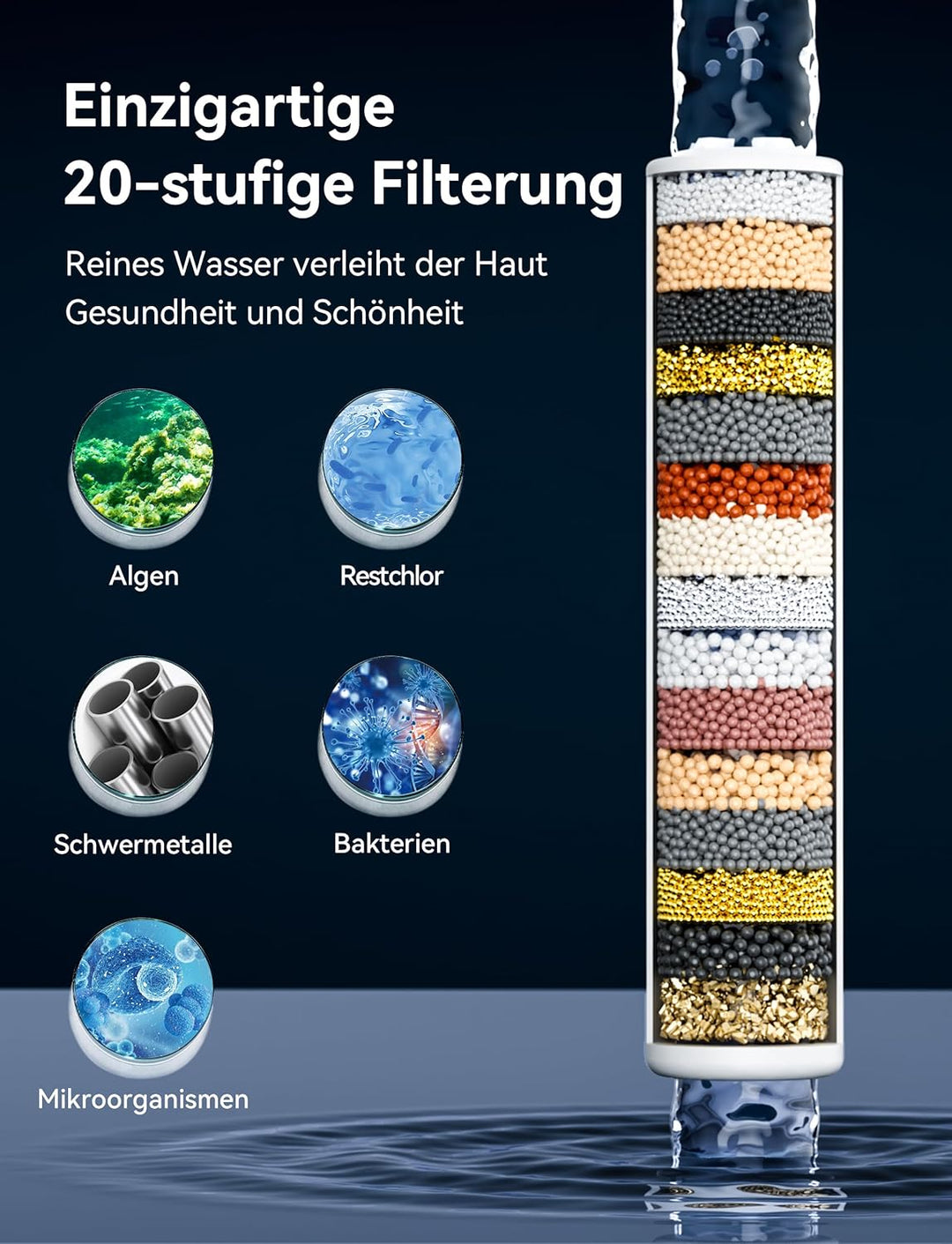 Magichome Duschkopf mit Schlauch,Handbrause Filter Mineralsteinen und 5 Strahlarten, Wassersparende