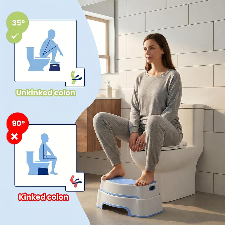 Toilettenhocker Erwachsene, Rutschfester Badezimmer-Kindertoilettenhocker, Einfach zu Reinigen Tritt