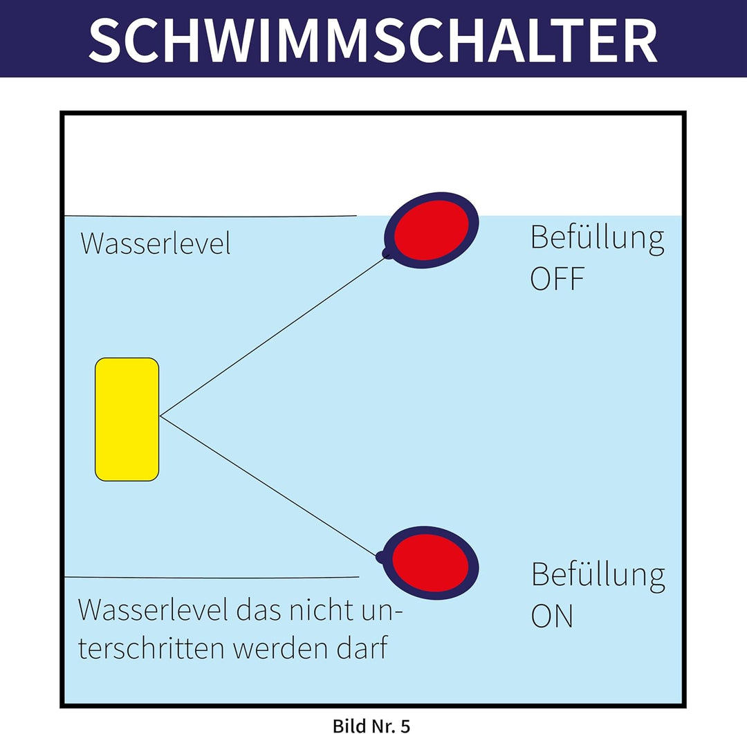 Automatisches Zisternen Wasser Nachspeise-Set mit Schwimmschalter, Elektrische Zisternen Befüllung