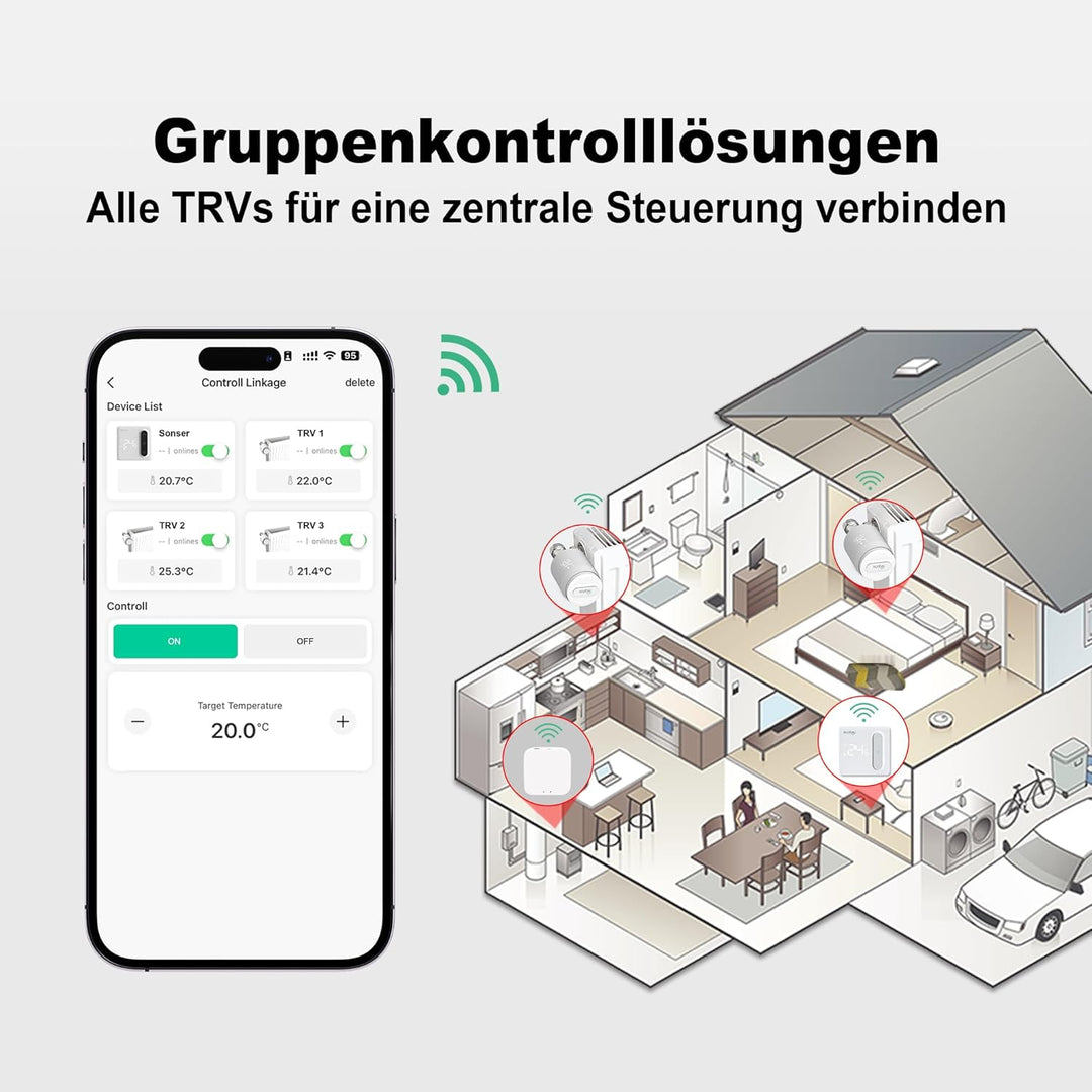 ECOBAY Smartes Heizkörperthermostat mit Gateway, Zigbee TRV Starter Kit, Heizungsthermostat, APP- un
