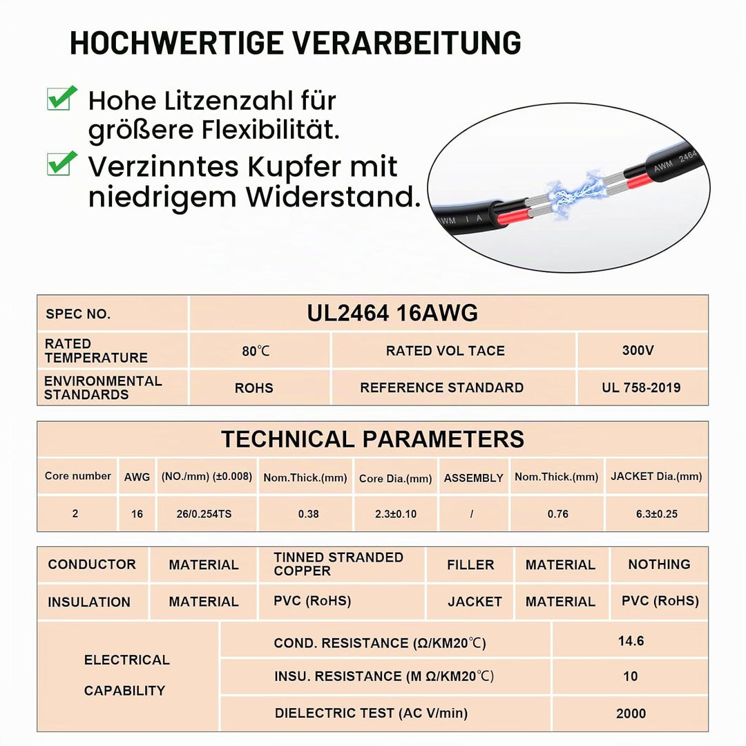 Kabel 2x1,5 iGreely 2 Adriges Kabel 16AWG Elektrokabel 2 Adrig 15m Sauerstofffreier Verzinnter Kupfe