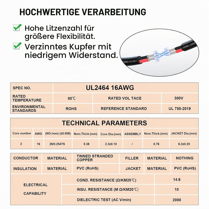 Kabel 2x1,5 iGreely 2 Adriges Kabel 16AWG Elektrokabel 2 Adrig 15m Sauerstofffreier Verzinnter Kupfe
