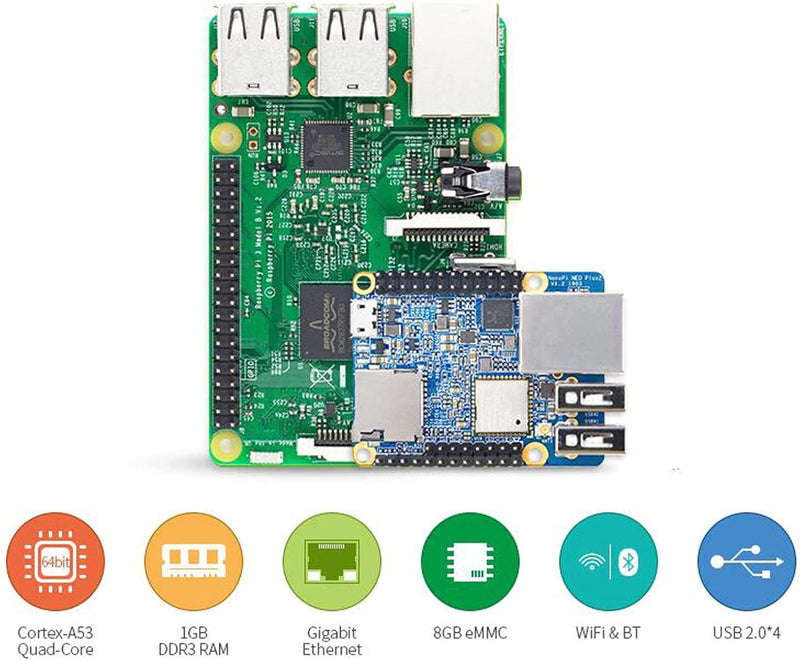 WayPonDEV NanoPi NEO Plus2 Open Source 64-Bit Mali450 GPU DDR3 Allwinner H5 Single Board Computer Wi