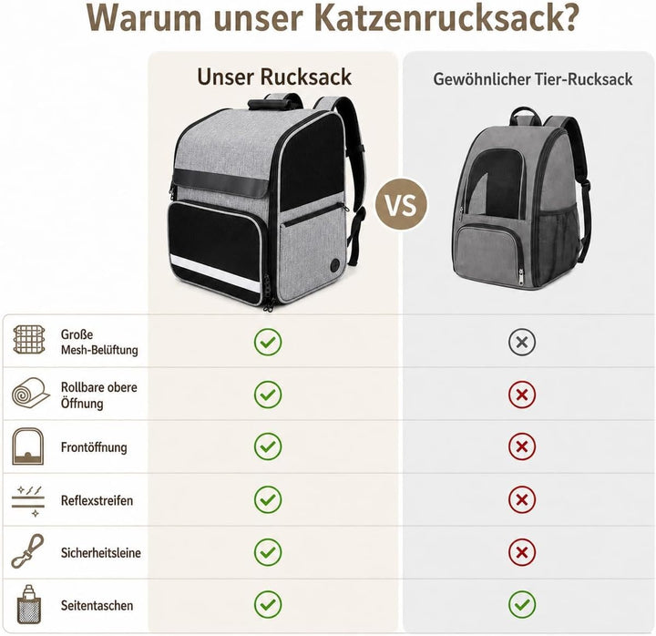 Katzenrucksack Faltbar, Hunde Rucksack, Haustier Rucksack mit verstellbaren Schultergurten, Abnehmba