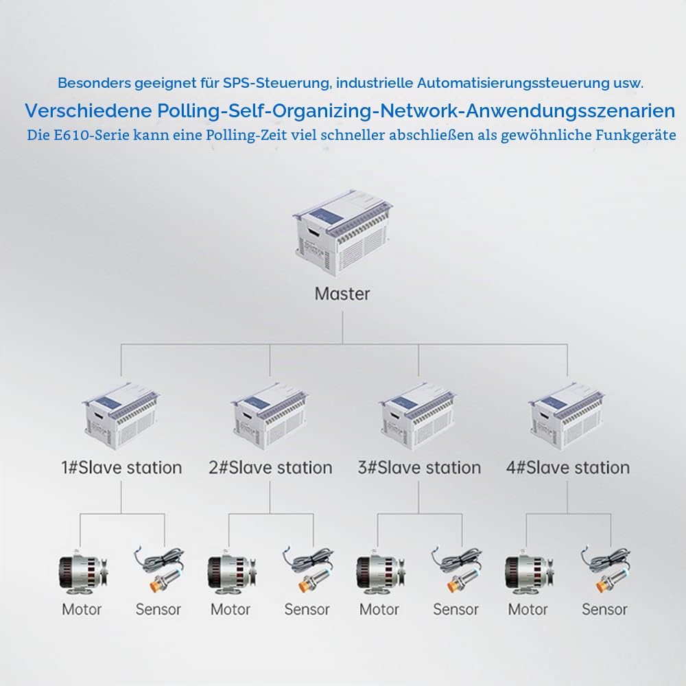 433 MHz RS232 RS485 Funk-Digitalradio E610-DTU (433C20) 20 dbm 6 km, unbegrenzte Hochgeschwindigkeit