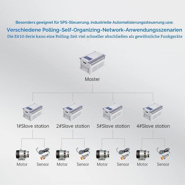 433 MHz RS232 RS485 Funk-Digitalradio E610-DTU (433C20) 20 dbm 6 km, unbegrenzte Hochgeschwindigkeit
