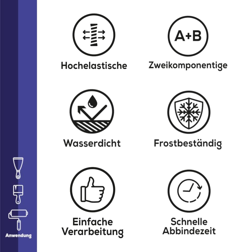 Schnell abbindender flexibler Abdichtungsmörtel F2 20 KG Zweikomponentiger wasserstop flexibler Mört