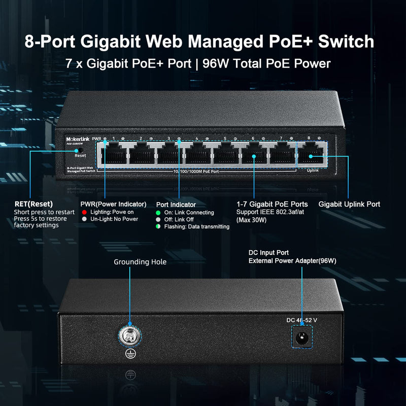 MokerLink 8 Port PoE Gigabit Managed Switch, 7 GE PoE Port, 1 GE Uplink, IEEE802.3af/at, 96W Power S