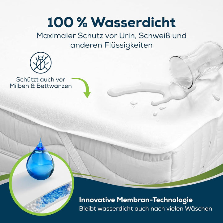 Sensalou wasserdichter Matratzenschoner 80x180 cm – ideal für Camping, Wohnmobil &amp; Gäste – Inkontine