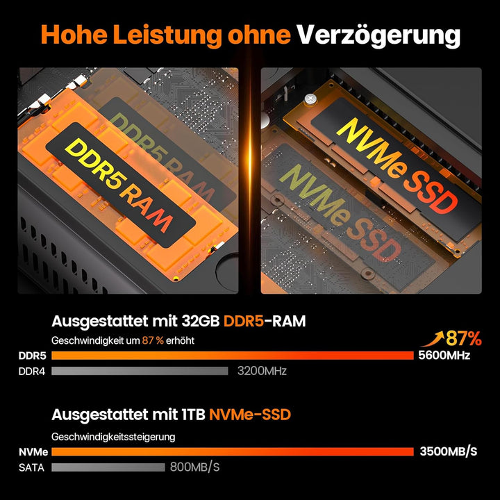 PELADN Mini PC Gaming, Ryzen 7640HS (Upgraded 6600H/ 6800H, up to 5.0GHz), 16GB DDR5 RAM 1TB SSD, Du