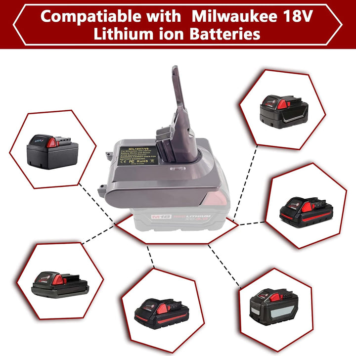 BTRUI Für Dyson V7 V8 Milwaukee M18 Batterieadapter, für Milwaukee M18 18 V Batterie, konvertiert zu