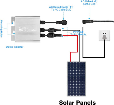 BuyWeek 120 W Solar PV Grid Tie Micro Wechselrichter MPPT Netzgekoppelter Wechselrichter DC10,8–30 V