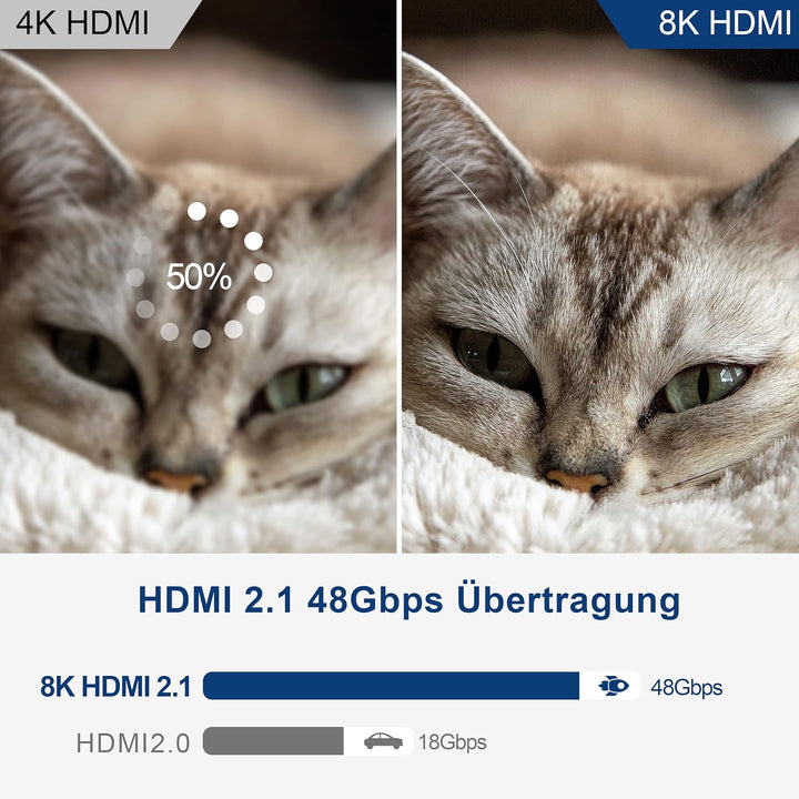 8K HDMI Glasfaser Kabel 15M, High Speed Glasfaserkabel HDMI 2.1 Kabel CL3 In Wall 48Gbps Unterstützu