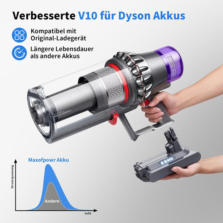 Akku für Dyson V10, Ersatzakku für Dyson V10 SV12 Staubsaugern(mit Zubehör) | Ersatz für Dyson V10 A