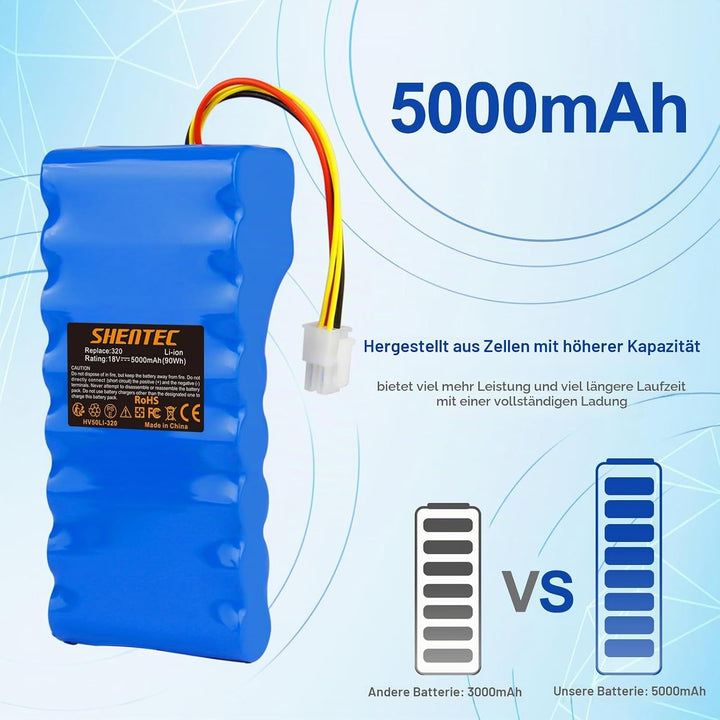 18V 5000mAh Li-Ion Akku für Husqvarna Akku Automower 320/430X/440/450X/520/550 – Ersatz für Original