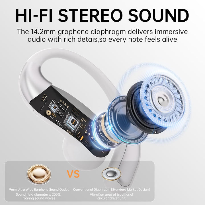 i70 Open-Ear-Ohrhörer Bluetooth 6.0 Kabellose Ohrhörer mit Ohrbügeln, Leichte &amp; Bequeme Sport-Open-E