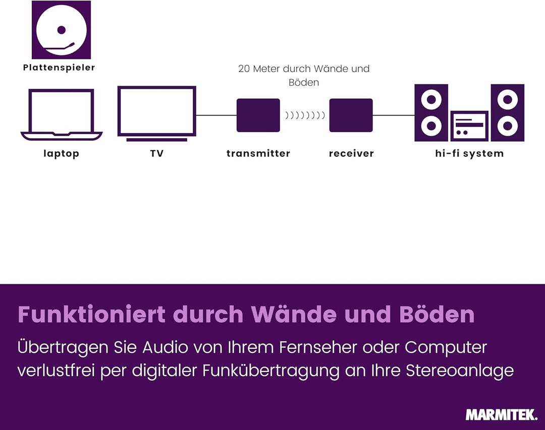 Marmitek Funk Audio Übertragung WA300 - Verbinden Sie Ihre Audio Quelle drahtlos mit Ihre Ihre Stere