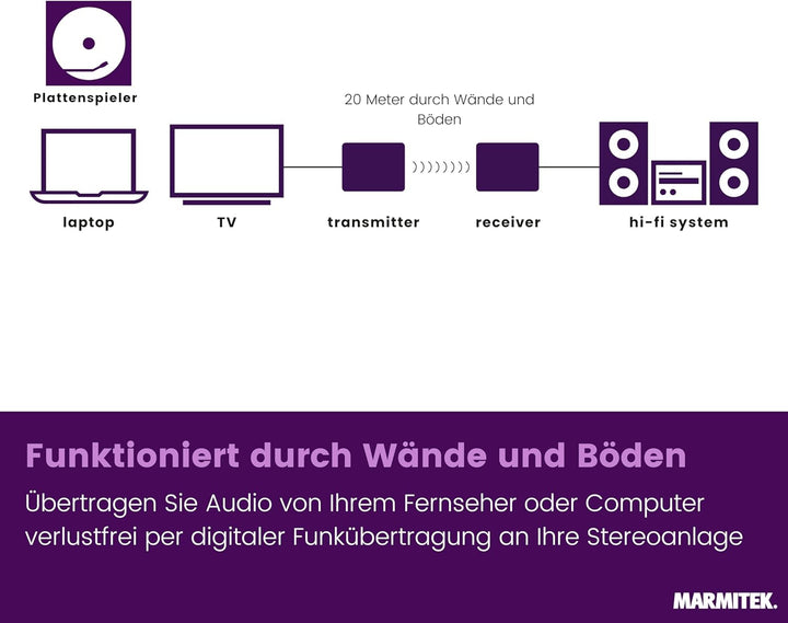 Marmitek Funk Audio Übertragung WA300 - Verbinden Sie Ihre Audio Quelle drahtlos mit Ihre Ihre Stere