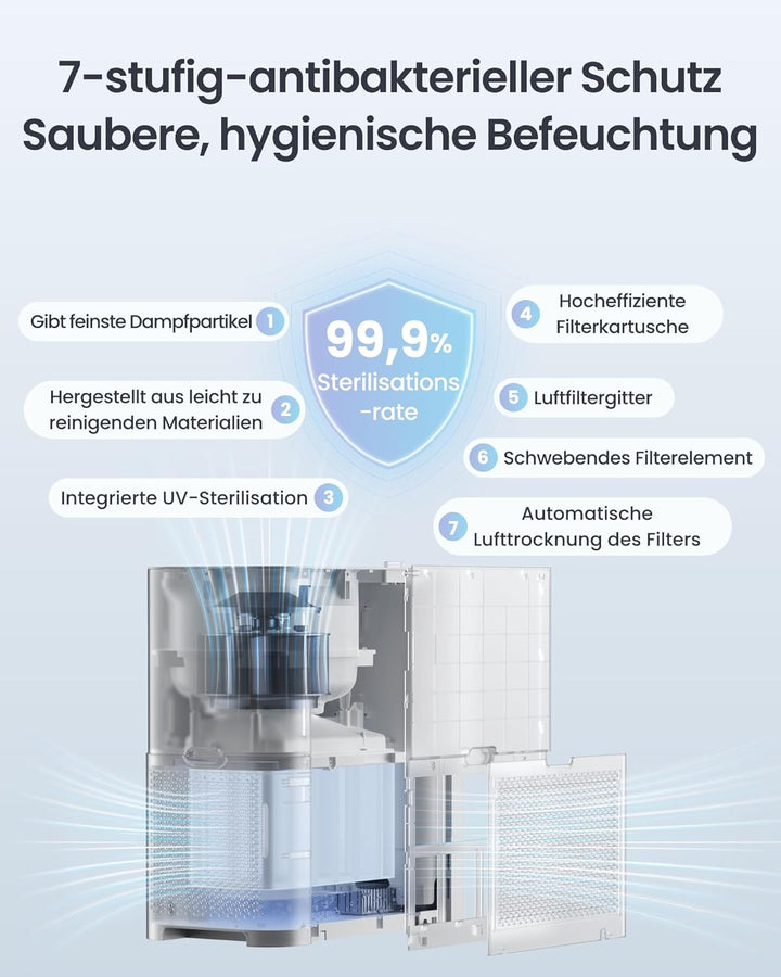 SwitchBot Verdunstungsluftbefeuchter, 750 ml/h, 4,5-L-Tank, ohne Nebel/weissen Staub, Top-Fill, wasc
