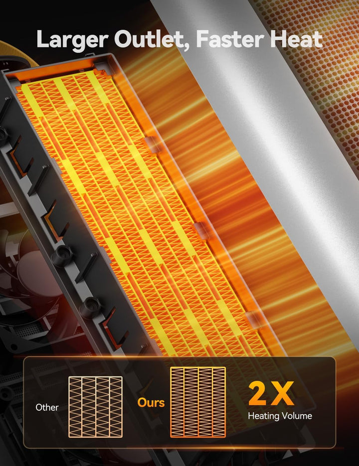 Heizlüfter Energiesparend, 35dB Leise &amp; Kraftvoll 1500W PTC Keramik Heizlüfter mit Fernbedienung, 4