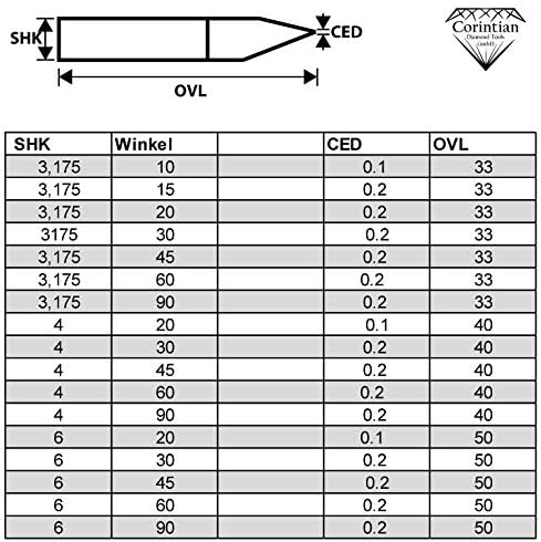 VHM Gravierstichel – Gravurstichel Ø 3,175-6 mm, 15°-90° Winkel, Präzisionswerkzeug für Metall, Kuns