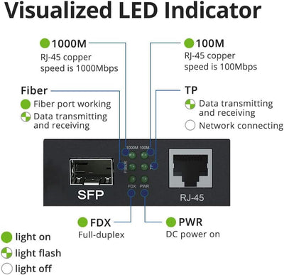 10Gtek® Gigabit Ethernet Medienkonverter, SFP Slot mit SFP LX Modul, Single-Mode Dual LC Faser, 1310