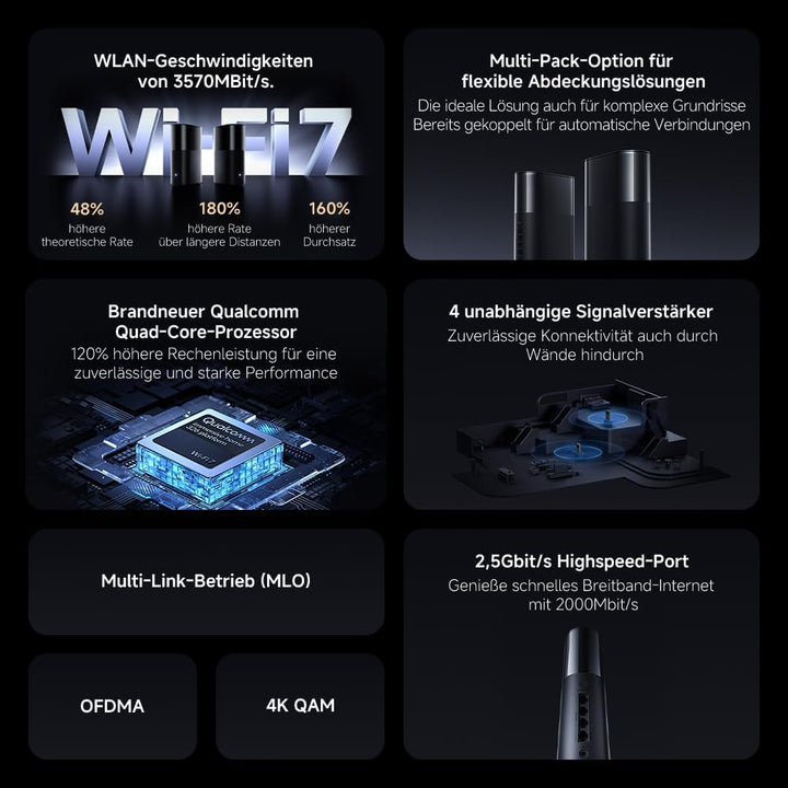 WLAN-Router WiFi7 BE3600 – 2.5G-Port, Mesh-WLAN, BLE, Multi-Geräte-Verbindung mit geringer Latenz 3