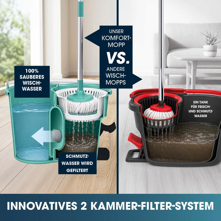 CLEANmaxx Power-Wischmopp mit Zwei-Kammer-Filtersystem | Designed in Deutschland - Schmutzwasser wir